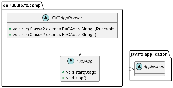 FX Comp Runtime Environment
